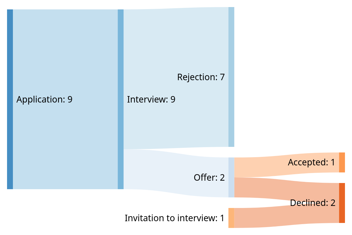PhD Motivation Letter R CERN